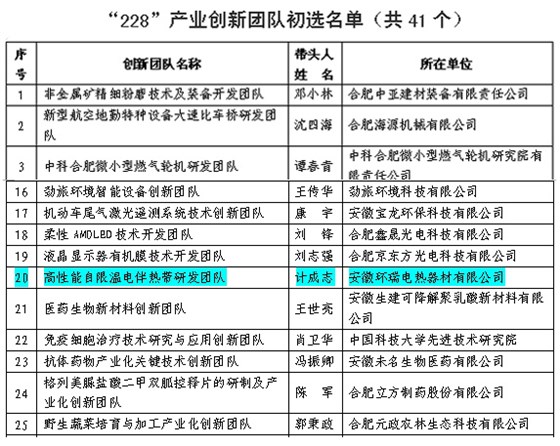 "228"创新团队初选名单