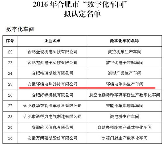 2016合肥市数字化车间拟认定名单