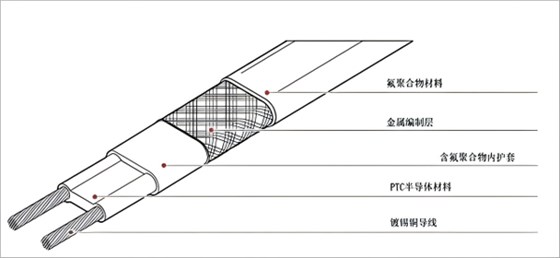 极高温自限温伴热带产品结构