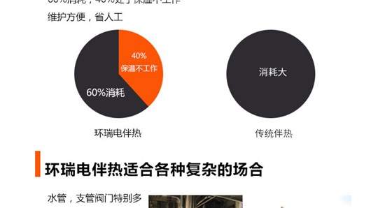 消防电伴热优势1