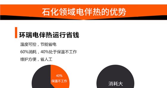 石化领域电伴热产品优势