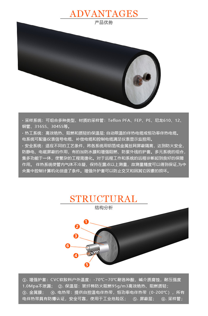 产品结构 产品结构