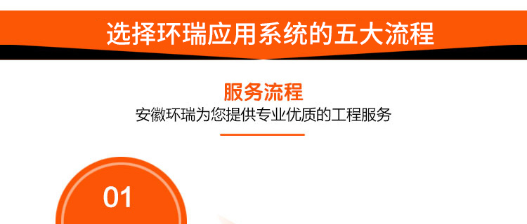 选择环瑞应用系统五大流程