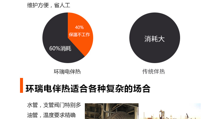 对比