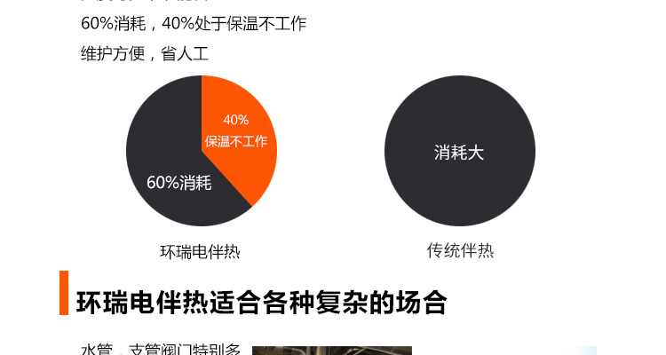 对比